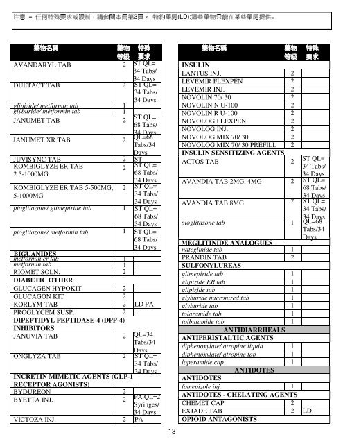 CCHP Senior Select Program (HMO SNP) 東華智選(HMO SNP)計劃