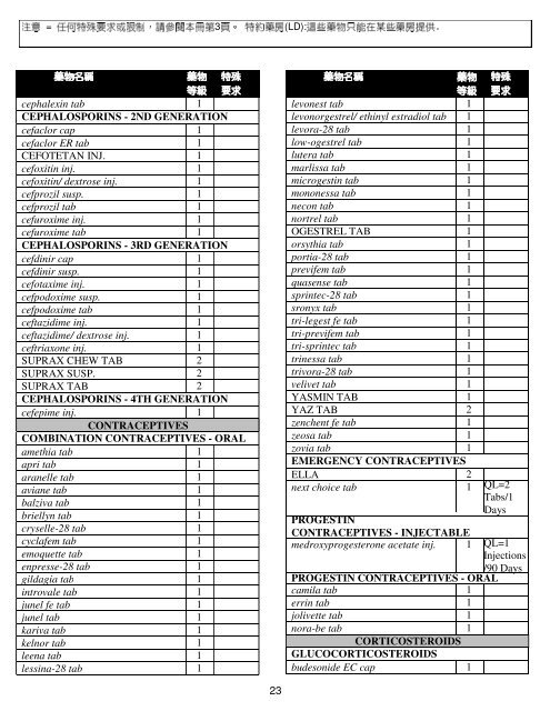 CCHP Senior Select Program (HMO SNP) 東華智選(HMO SNP)計劃