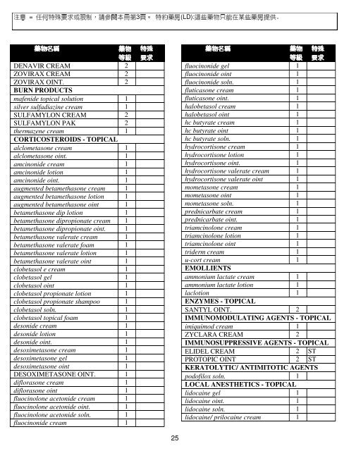 CCHP Senior Select Program (HMO SNP) 東華智選(HMO SNP)計劃