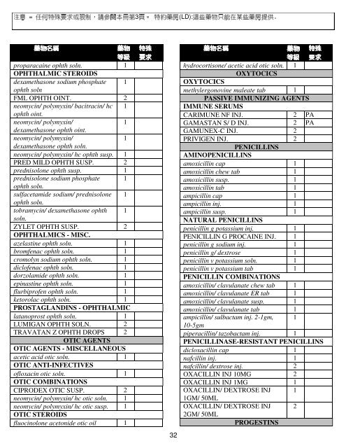 CCHP Senior Select Program (HMO SNP) 東華智選(HMO SNP)計劃