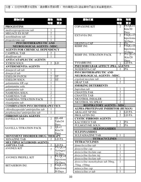 CCHP Senior Select Program (HMO SNP) 東華智選(HMO SNP)計劃