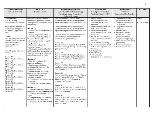 Elementary Grade 2 Spanish Curriculum (pdf) - North Brunswick ...