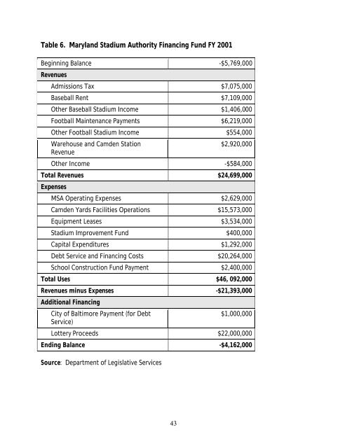 Subsidizing the Low Road: Economic ... - Good Jobs First