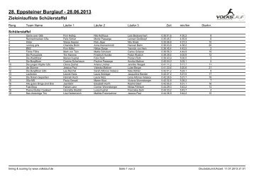 Download - Eppsteiner Burg-Lauf 28. Juni 2013