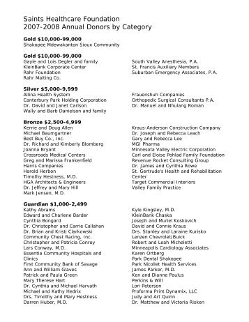 Saints Healthcare Foundation 2007-2008 Annual Donors by Category