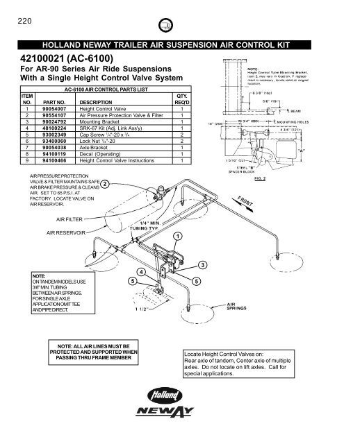 Holland and Holland Neway Suspensions - New Life