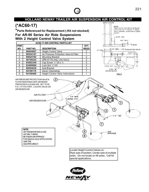 Holland and Holland Neway Suspensions - New Life