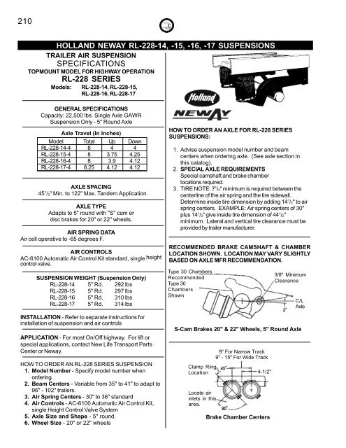 Holland and Holland Neway Suspensions - New Life