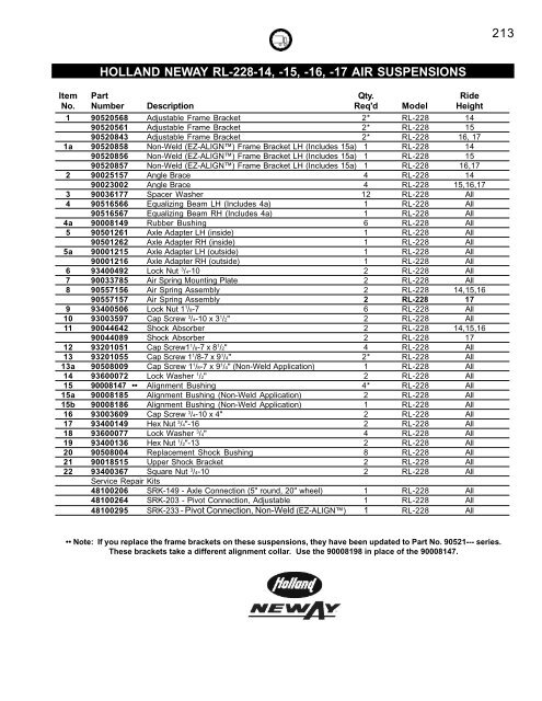 Holland and Holland Neway Suspensions - New Life