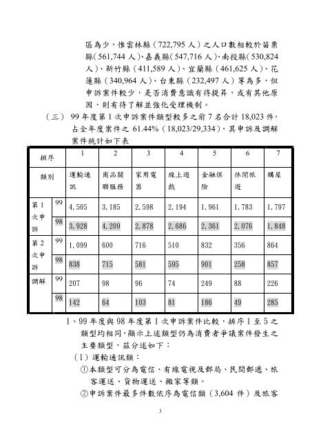 99 年度各直轄市、縣 - 行政院消費者保護會