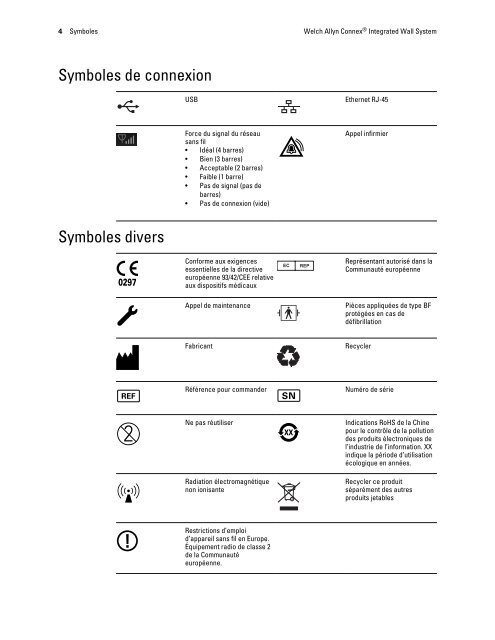 Welch Allyn ConnexÃ‚Â® Integrated Wall System Mode d'emploi