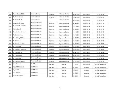 NRHM STAFF DETAILS AS ON 14-09-2012 KOTTAYAM DISTRICT