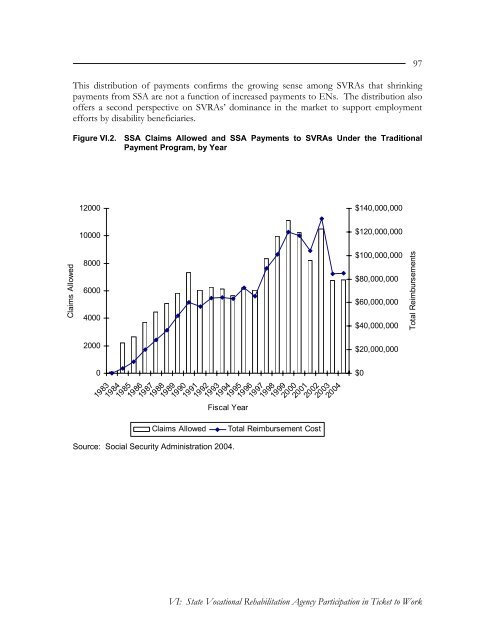 Evaluation of the Ticket to Work Program, Implementation ...