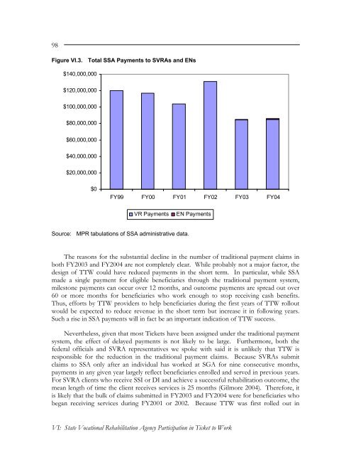 Evaluation of the Ticket to Work Program, Implementation ...