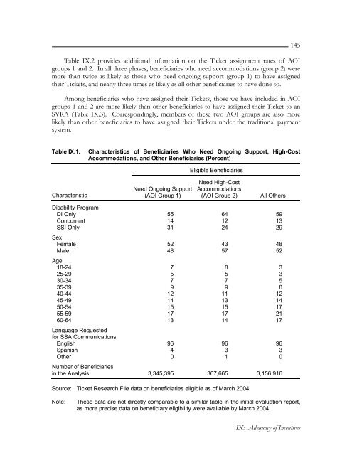 Evaluation of the Ticket to Work Program, Implementation ...