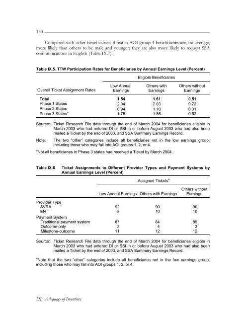 Evaluation of the Ticket to Work Program, Implementation ...