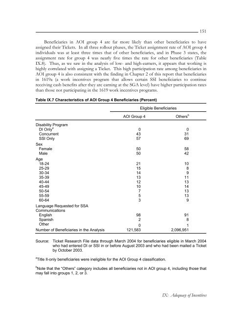 Evaluation of the Ticket to Work Program, Implementation ...