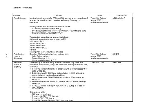 Evaluation of the Ticket to Work Program, Implementation ...