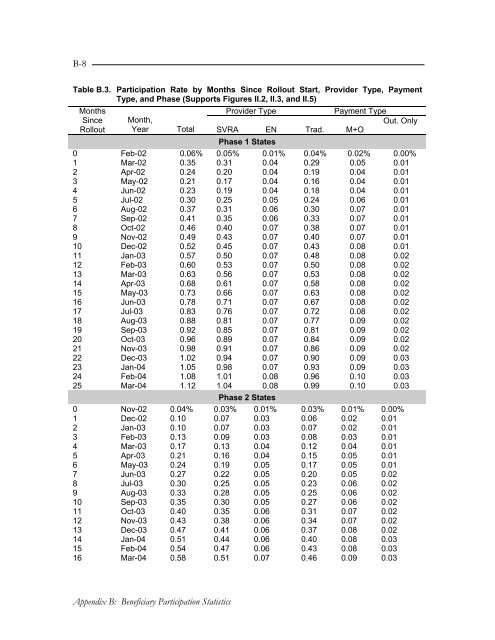 Evaluation of the Ticket to Work Program, Implementation ...