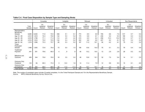 Evaluation of the Ticket to Work Program, Implementation ...