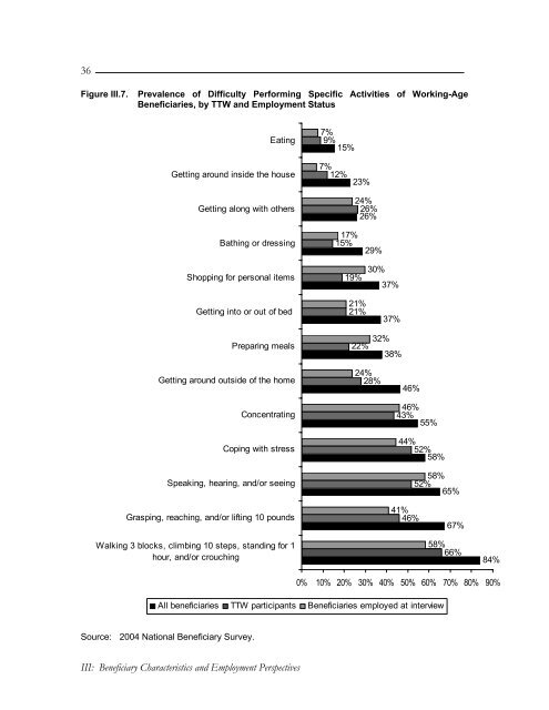 Evaluation of the Ticket to Work Program, Implementation ...