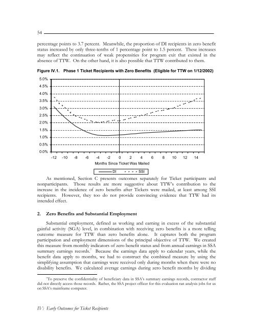 Evaluation of the Ticket to Work Program, Implementation ...