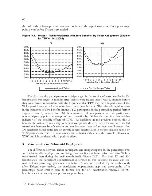 Evaluation of the Ticket to Work Program, Implementation ...