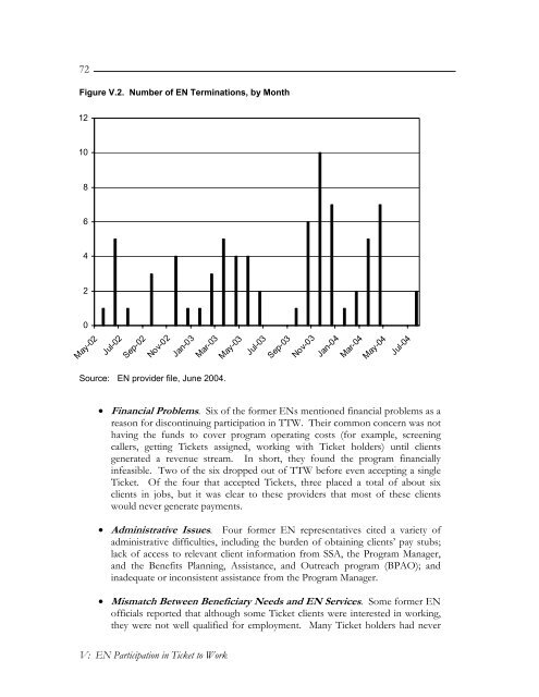 Evaluation of the Ticket to Work Program, Implementation ...