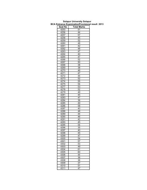 bca result.xlsx - Solapur University