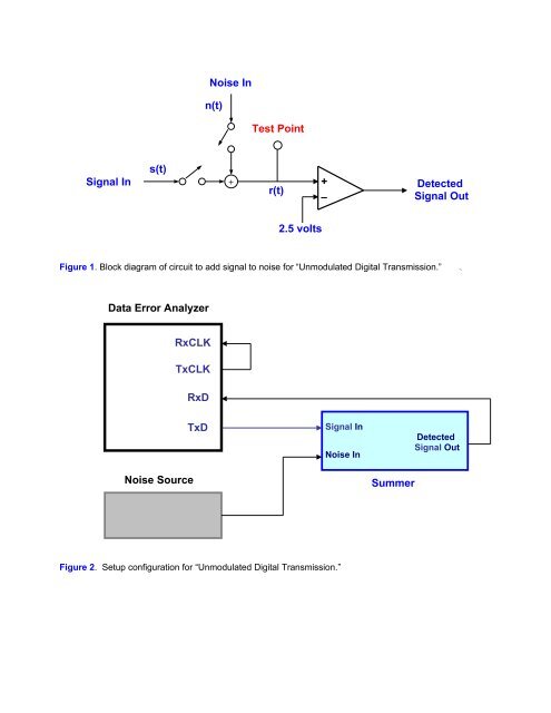 EE-461 Lab #3 Digital Communications Systems - Capitol College ...