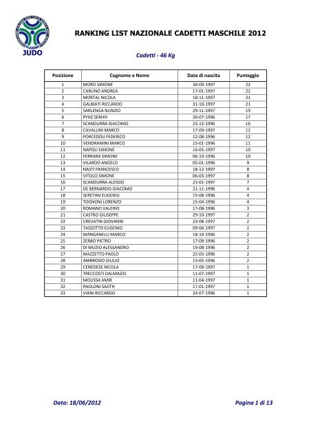 judo ranking list nazionale cadetti maschile 2012 - Fijlkam