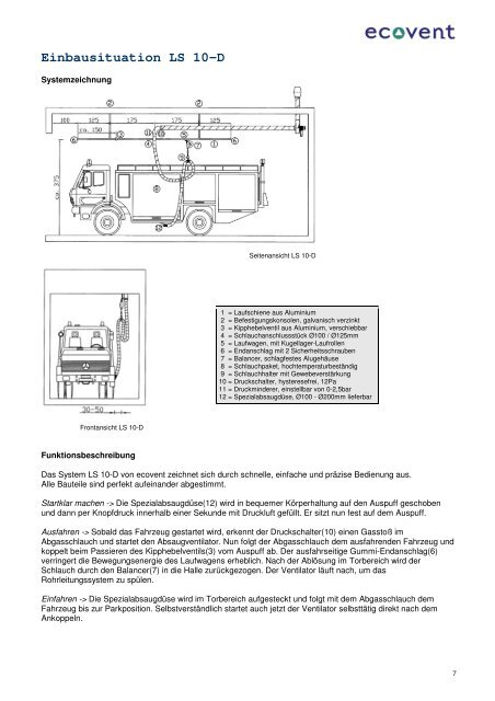 Laufschienensystem LS 10-D - Ecovent Energie- und Umwelttechnik ...