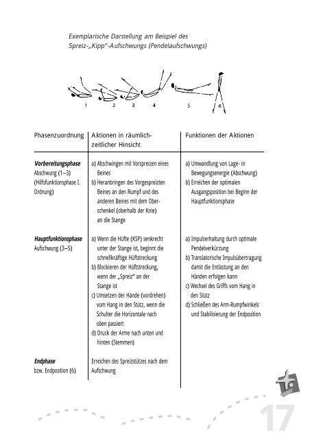 Bewegungslernen im Gerätturnen - Bundesjugendspiele