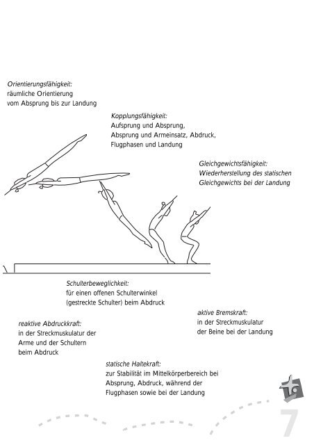 Bewegungslernen im Gerätturnen - Bundesjugendspiele