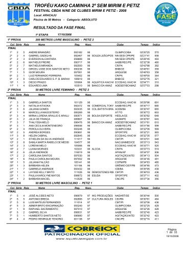 TROFÃU KAKO CAMINHA 2Âº SEM MIRIM E PETIZ - Aquabarra