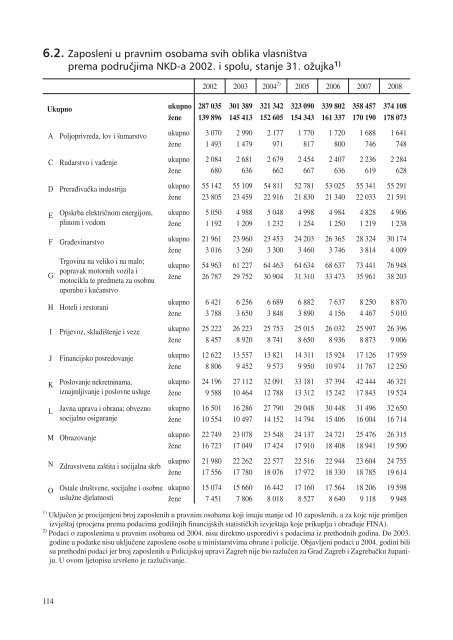 statistiÄki ljetopis zagreba 2009. - Zagreb.hr