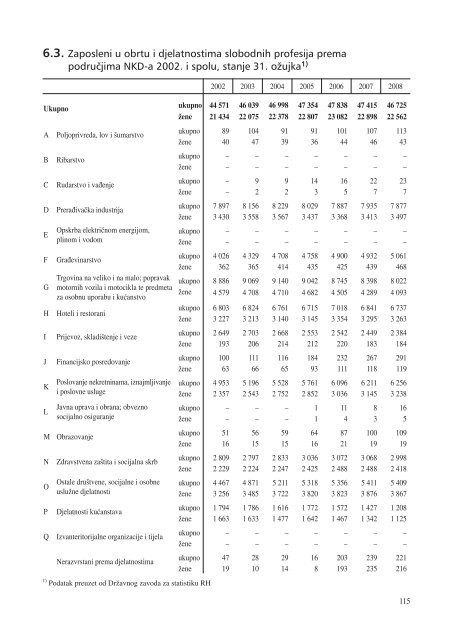 statistiÄki ljetopis zagreba 2009. - Zagreb.hr