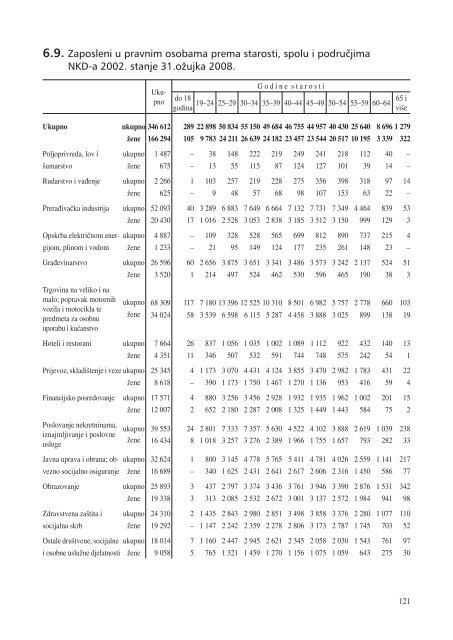 statistiÄki ljetopis zagreba 2009. - Zagreb.hr