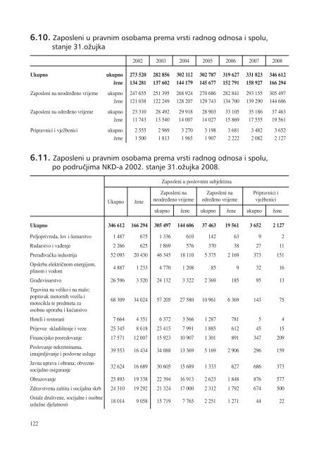 statistiÄki ljetopis zagreba 2009. - Zagreb.hr