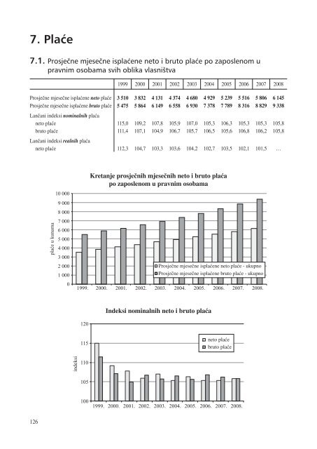 statistiÄki ljetopis zagreba 2009. - Zagreb.hr