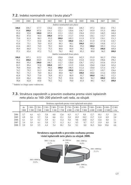 statistiÄki ljetopis zagreba 2009. - Zagreb.hr