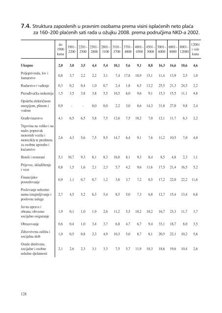 statistiÄki ljetopis zagreba 2009. - Zagreb.hr