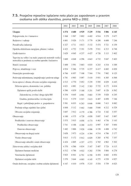 statistiÄki ljetopis zagreba 2009. - Zagreb.hr