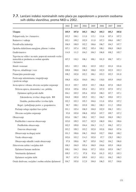 statistiÄki ljetopis zagreba 2009. - Zagreb.hr