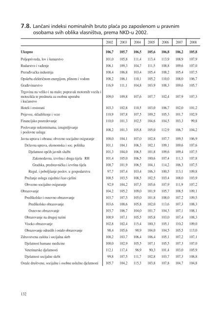 statistiÄki ljetopis zagreba 2009. - Zagreb.hr