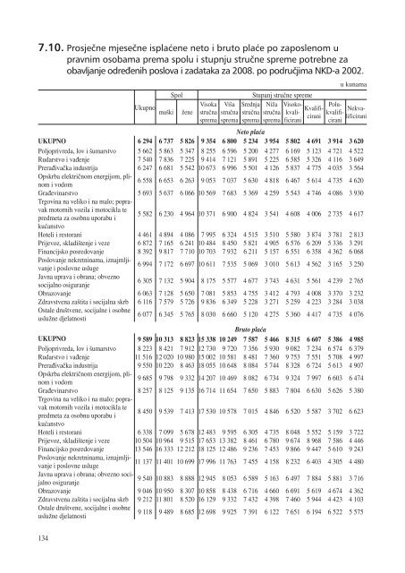 statistiÄki ljetopis zagreba 2009. - Zagreb.hr