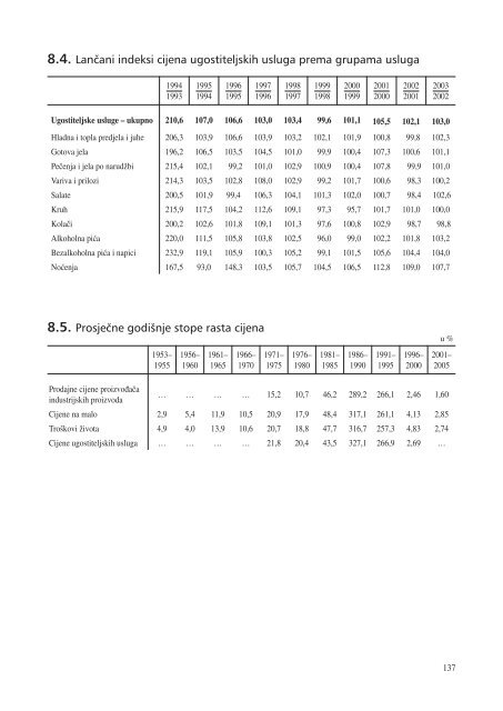 statistiÄki ljetopis zagreba 2009. - Zagreb.hr