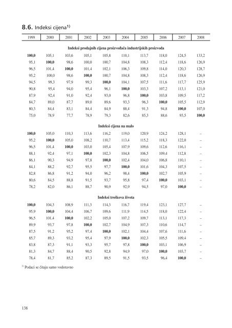 statistiÄki ljetopis zagreba 2009. - Zagreb.hr