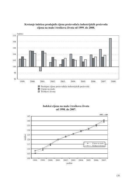 statistiÄki ljetopis zagreba 2009. - Zagreb.hr