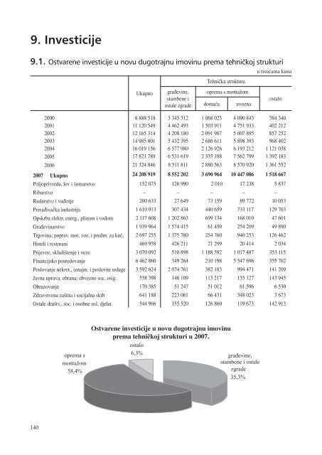 statistiÄki ljetopis zagreba 2009. - Zagreb.hr